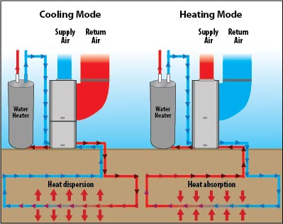 Geothermal